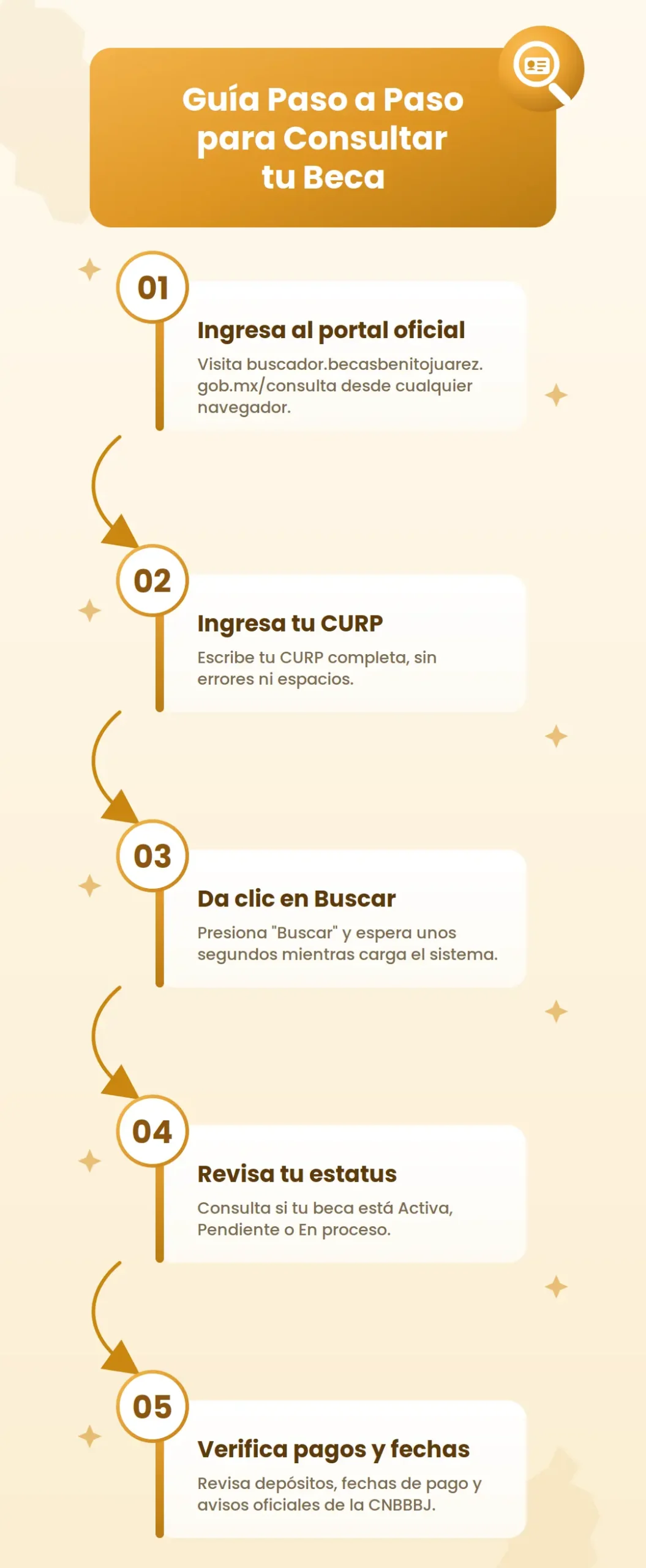 buscador becas benito juarez
